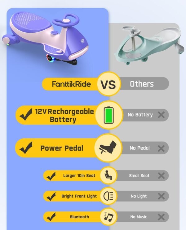FanttikRide N7 Electric Wiggle Car with Pedal, Ride on Toy - Image 2